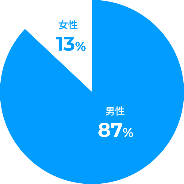 山口県立西部高等産業技術学校 やまぐち建設産業魅力発信ポータルサイト 山口県立西部高等産業技術学校 やまぐち建設産業魅力発信ポータルサイト